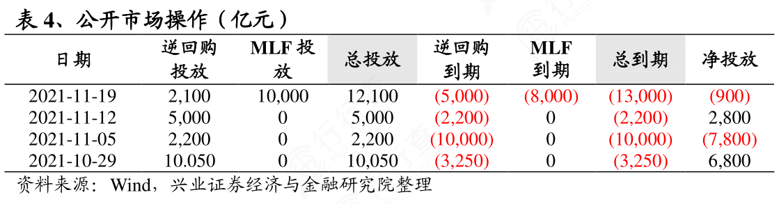 怎样理解公开市场操作(亿元)的概念是怎样的_行行查_行业研究数据库