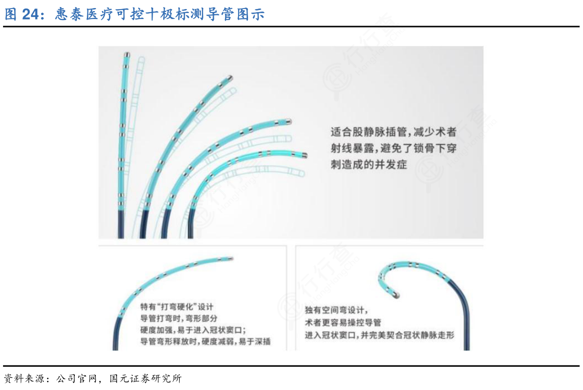 惠泰医疗电生理业务发展态势分析