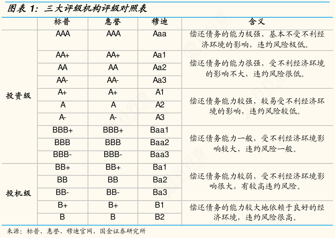 標準 普爾 評級 表 (97) 사진