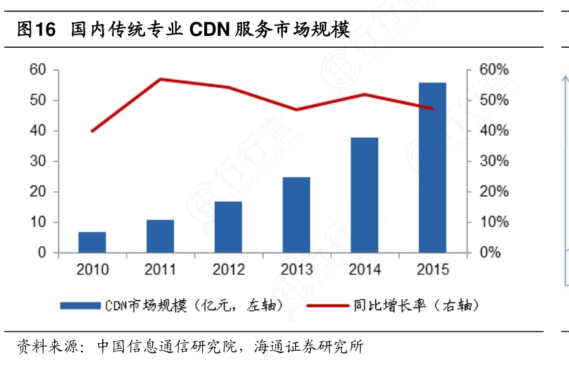 CDN业务价值何在？探究其对企业与用户的实际影响  第1张