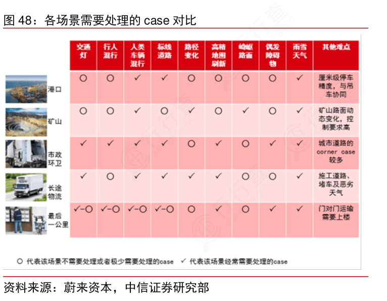 想重点关注各场景需要处理的case对比具体情况如何_行行查_行业研究数据库