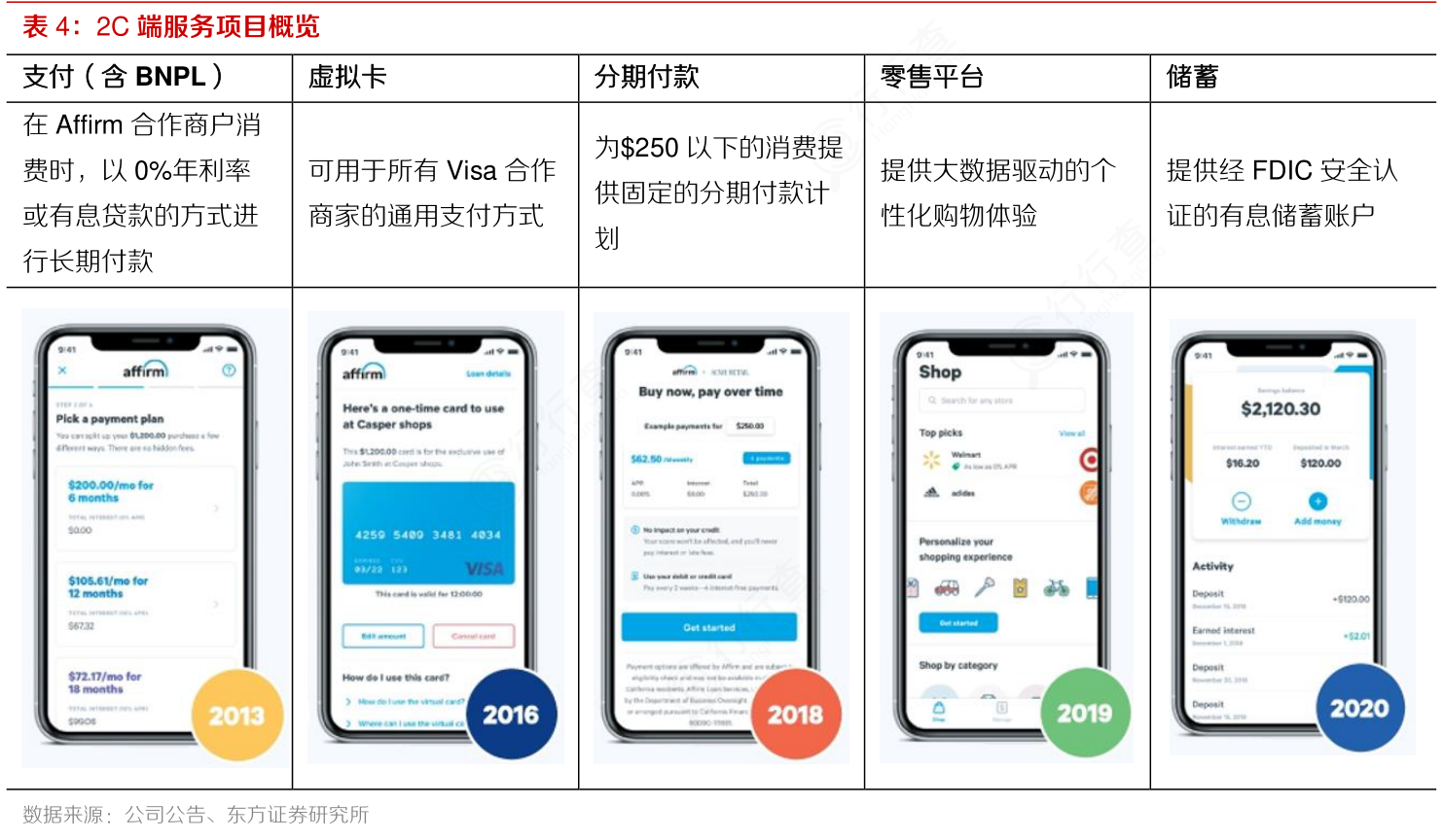 想关注一下2C端服务项目概览具体情况_行行查_行业研究数据库
