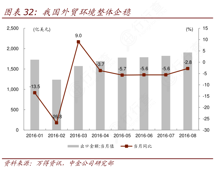 谁知道我国外贸环境整体企稳怎样的 行行查 行业研究数据库