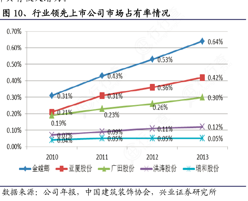 请教各位朋友行业领先上市公司市场占有率情况是怎样的呢_行行查_行业研究数据库