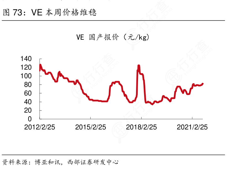 想关注一下VE本周价格维稳的特点?