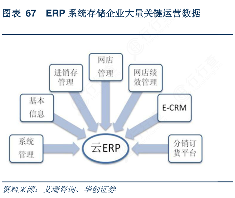 想请教下各位67_ERP系统存储企业大量关键运营数据的概念是怎样的?