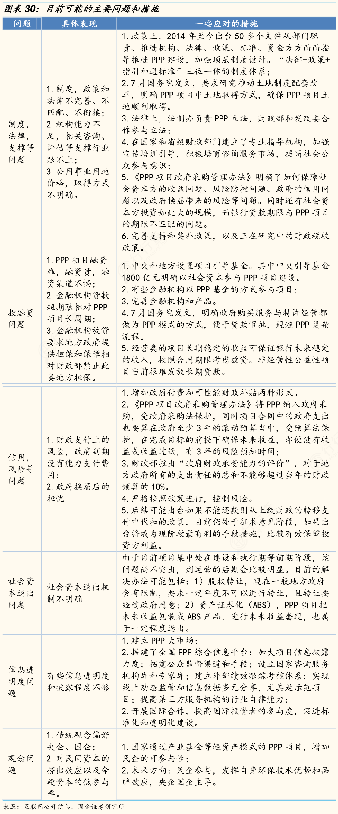 想请教下各位目前可能的主要问题和措施确切的情况_行行查_行业研究数据库