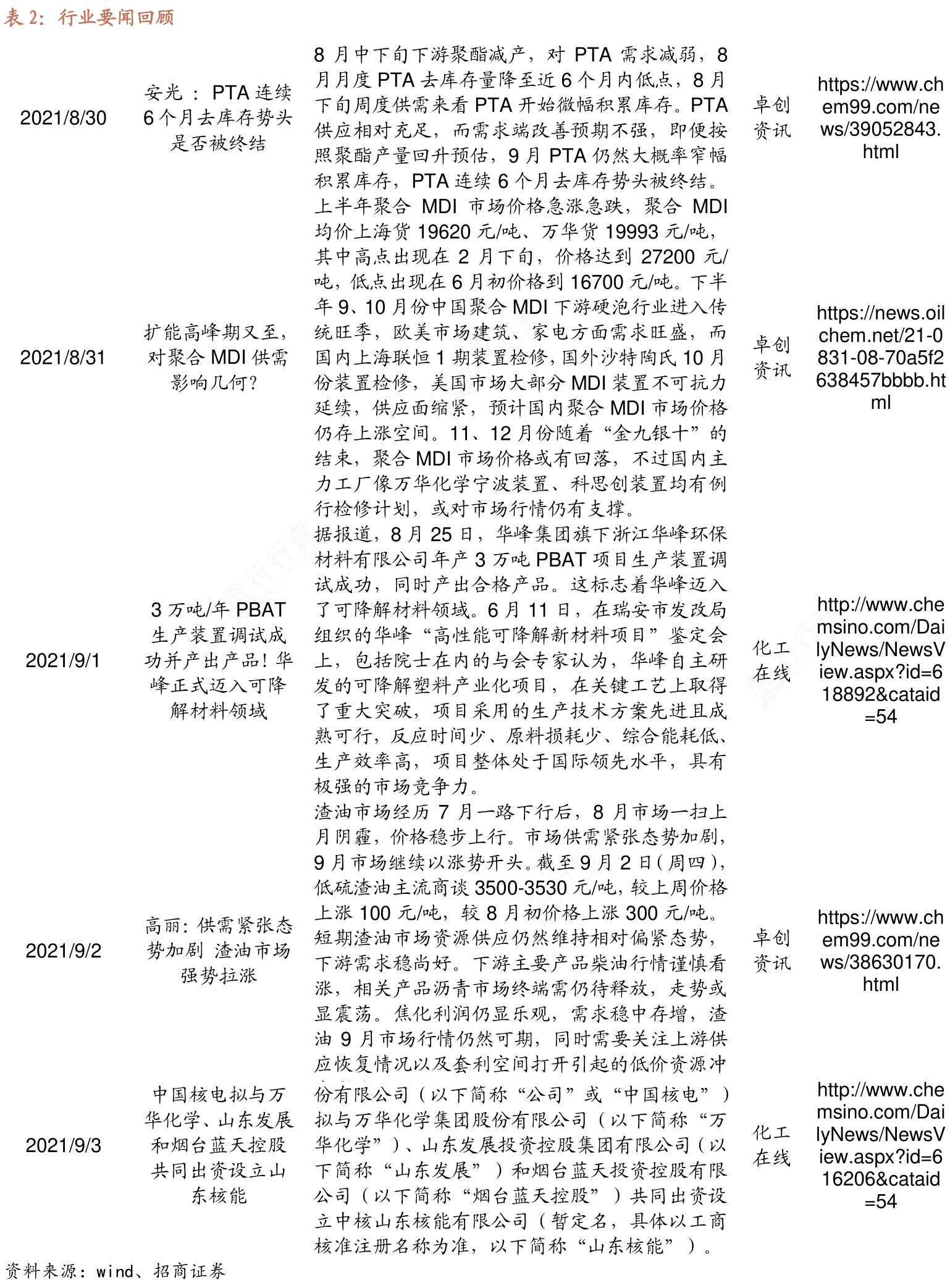 如何解释行业要闻回顾具体情况_行行查_行业研究数据库