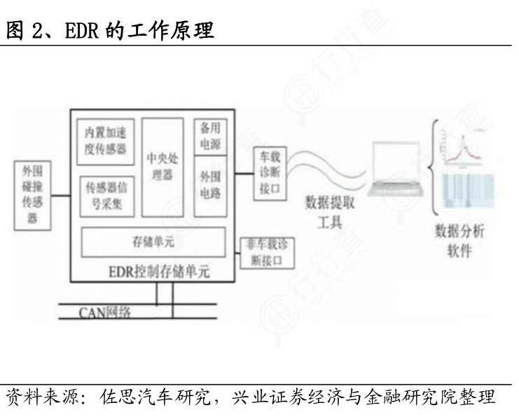 你知道EDR的工作原理具体情况如何?