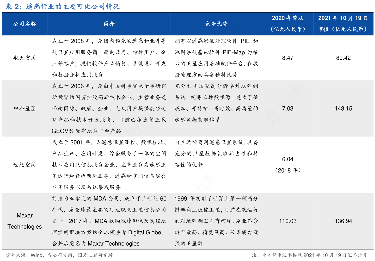 世界一流学科排名武大遥感全球第一-武汉大学新闻网