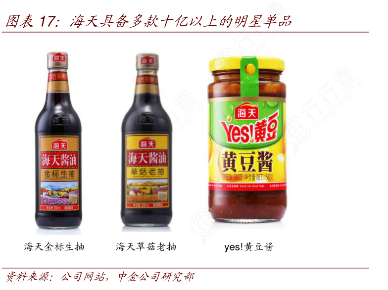 你知道海天具备多款十亿以上的明星单品这个问题_行行查_行业研究数据库