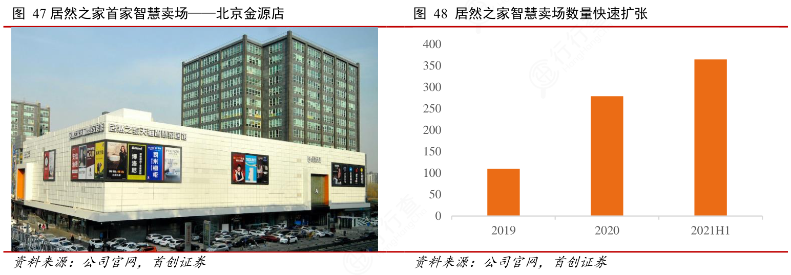 如何解释48_居然之家智慧卖场数量快速扩张相关的信息?