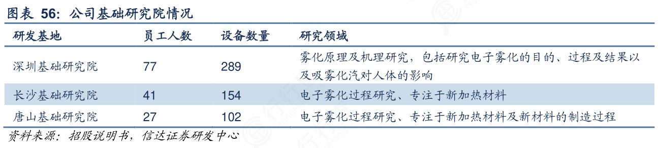 想重点关注公司基础研究院情况的准确答案?