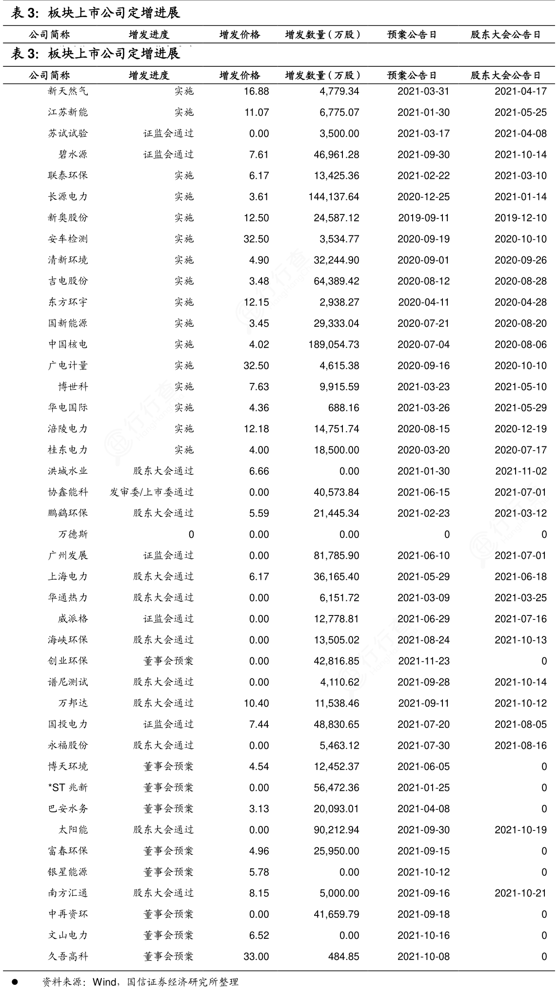 行行查 | 问答板块