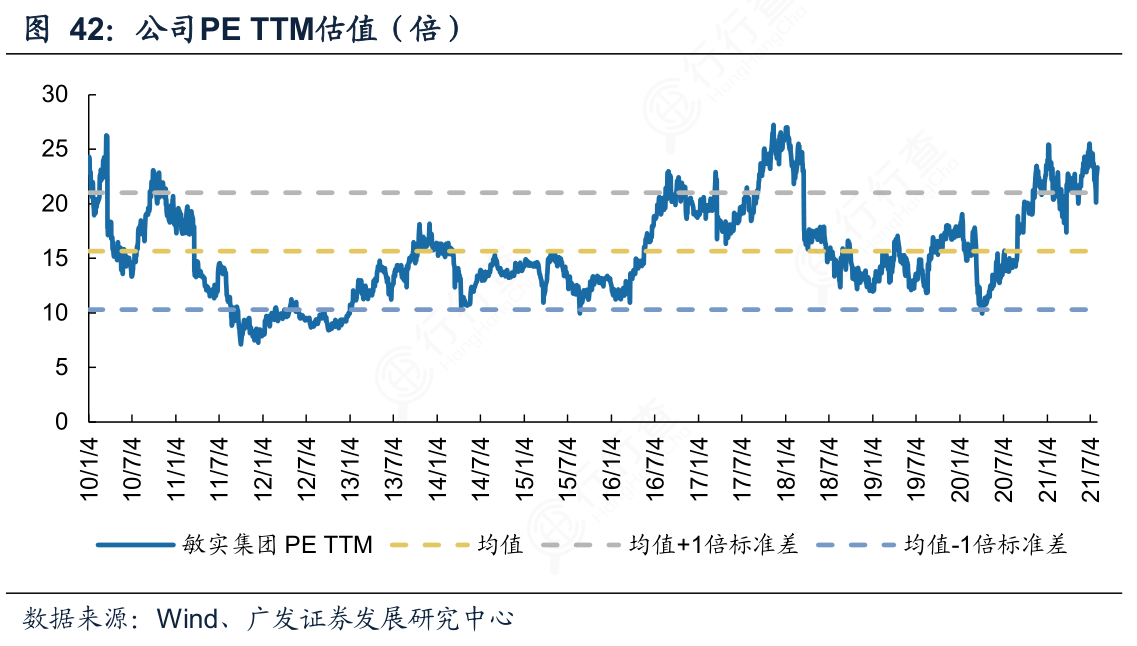 谁知道公司PE_TTM估值（倍）_行行查_行业研究数据库