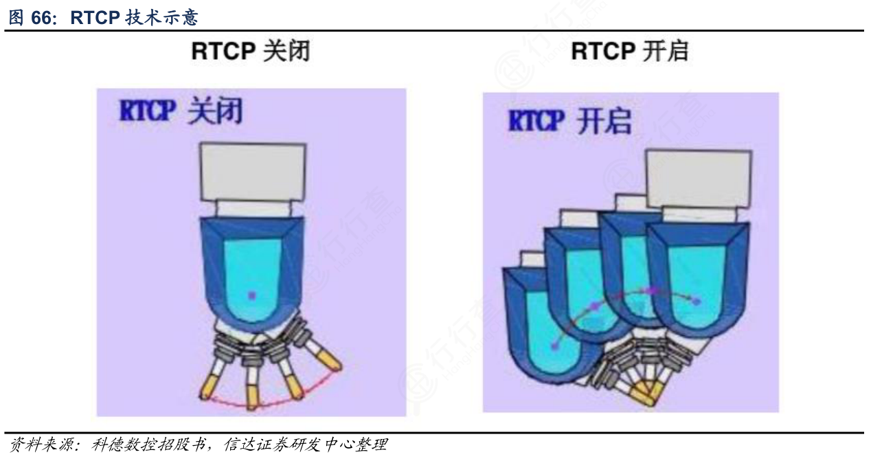 想请教下各位RTCP技术示意这个问题_行行查_行业研究数据库