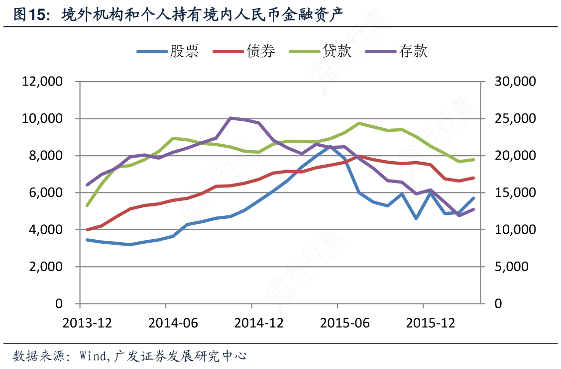 咨询下各位大神境外机构和个人持有境内人民币金融资产这个问题_行行查_行业研究数据库