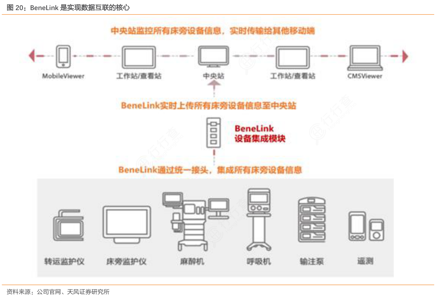 Benelink Interface Module 我想了解一下BeneLink是实现数据互联的核心实际的情况_行行查_行业研究数据库