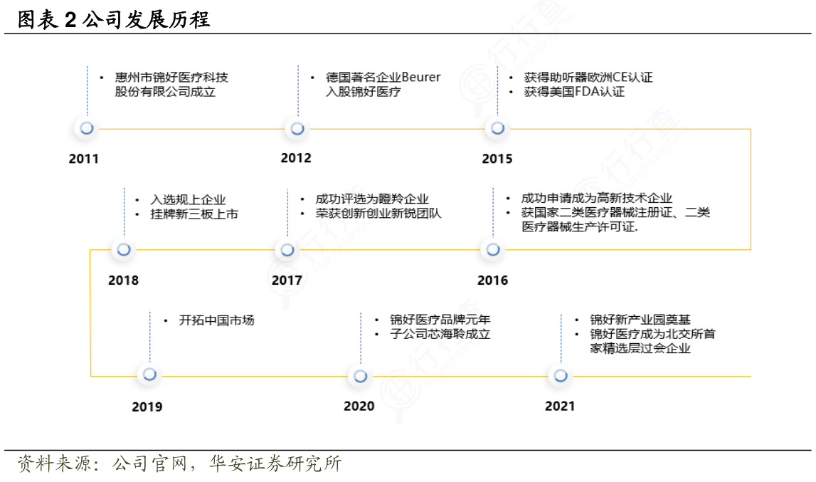想请教下各位2_公司发展历程的消息_行行查_行业研究数据库