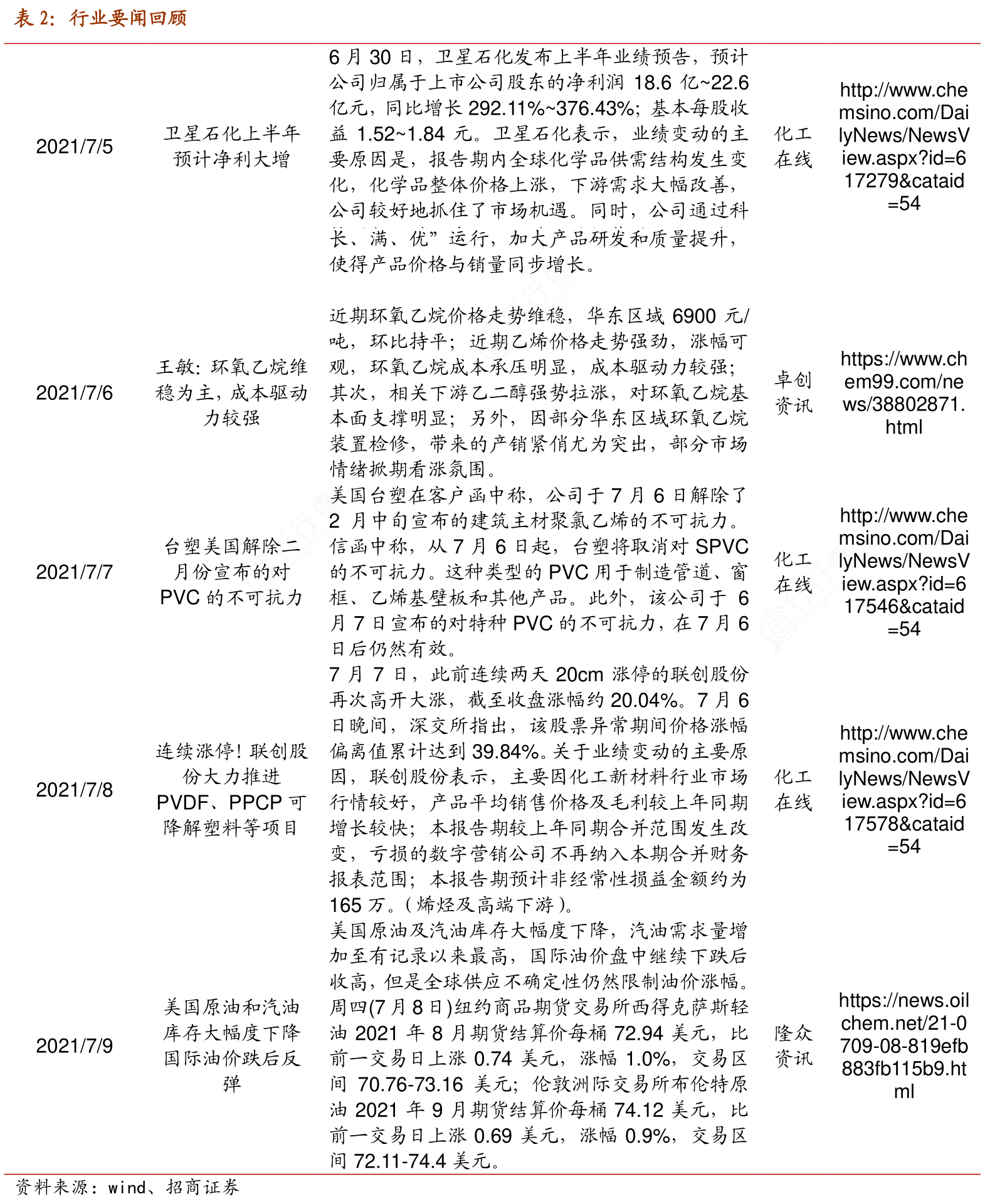 咨询下各位大神行业要闻回顾这个问题_行行查_行业研究数据库