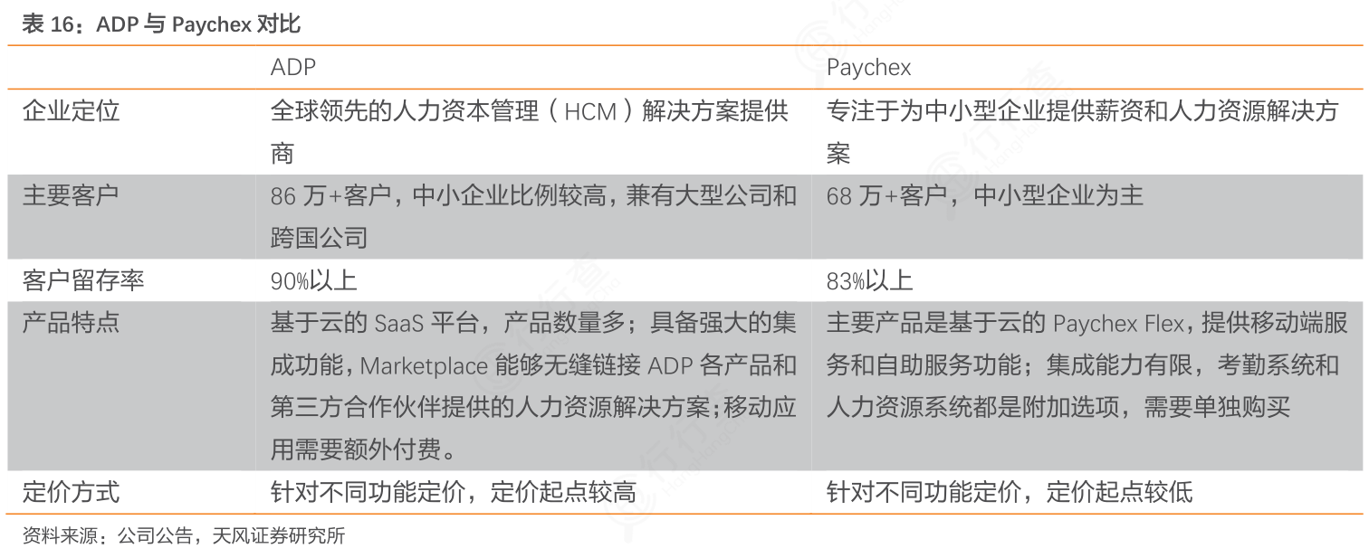 谁知道ADP与Paychex对比具体情况_行行查_行业研究数据库