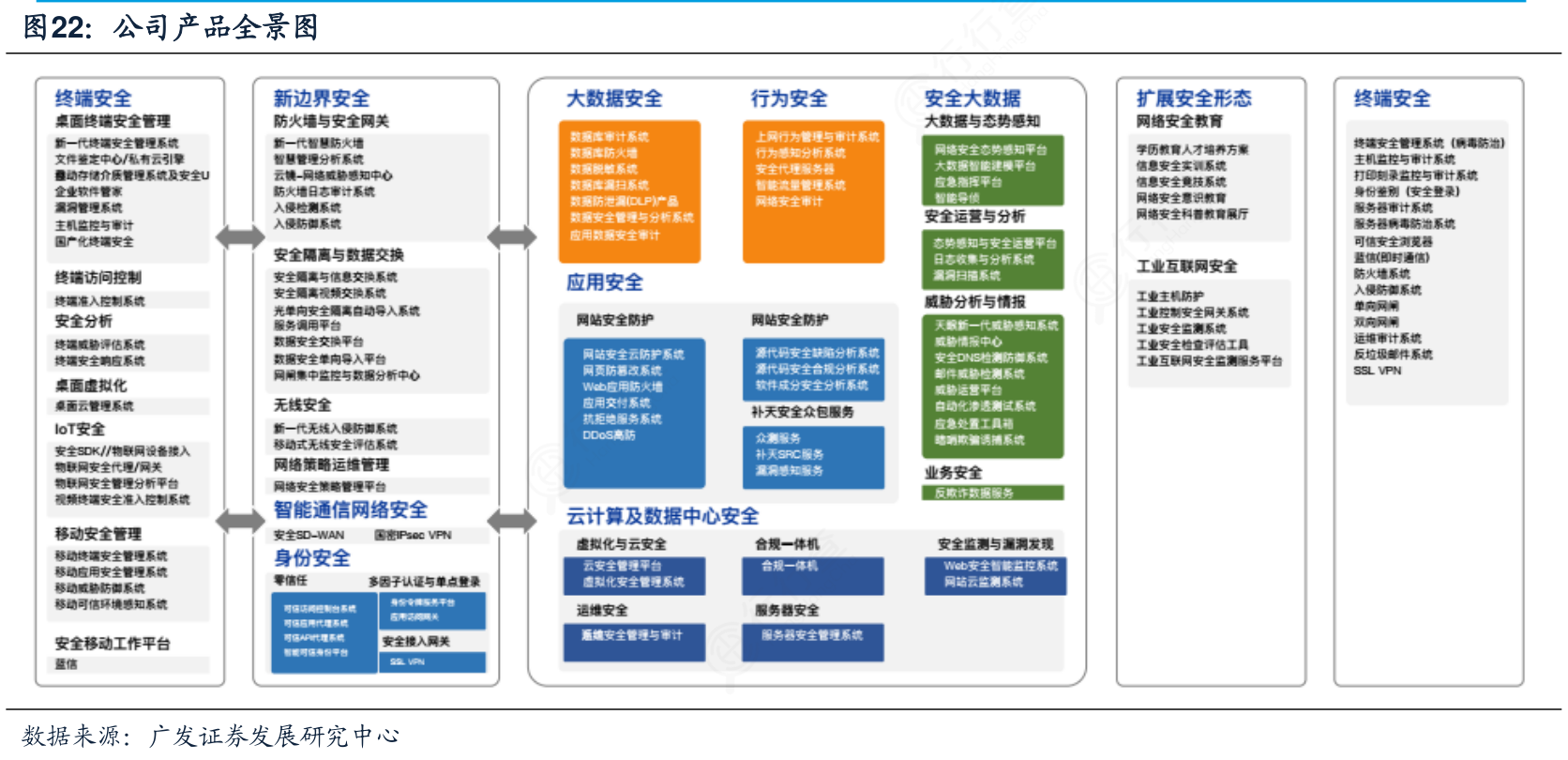 想请教下各位公司产品全景图实际的情况_行行查_行业研究数据库