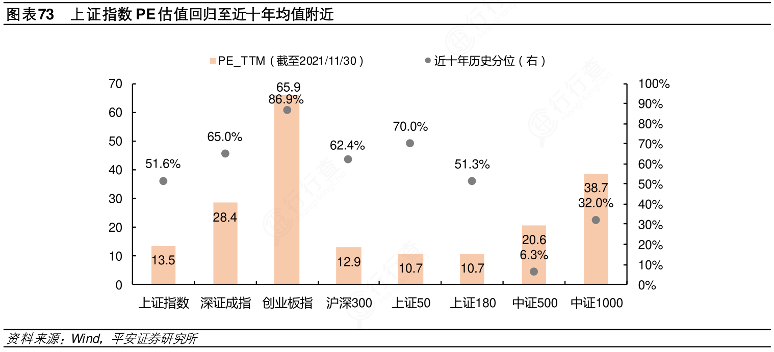 谁知道上证指数PE估值回归至近十年均值附近的消息_行行查_行业研究数据库