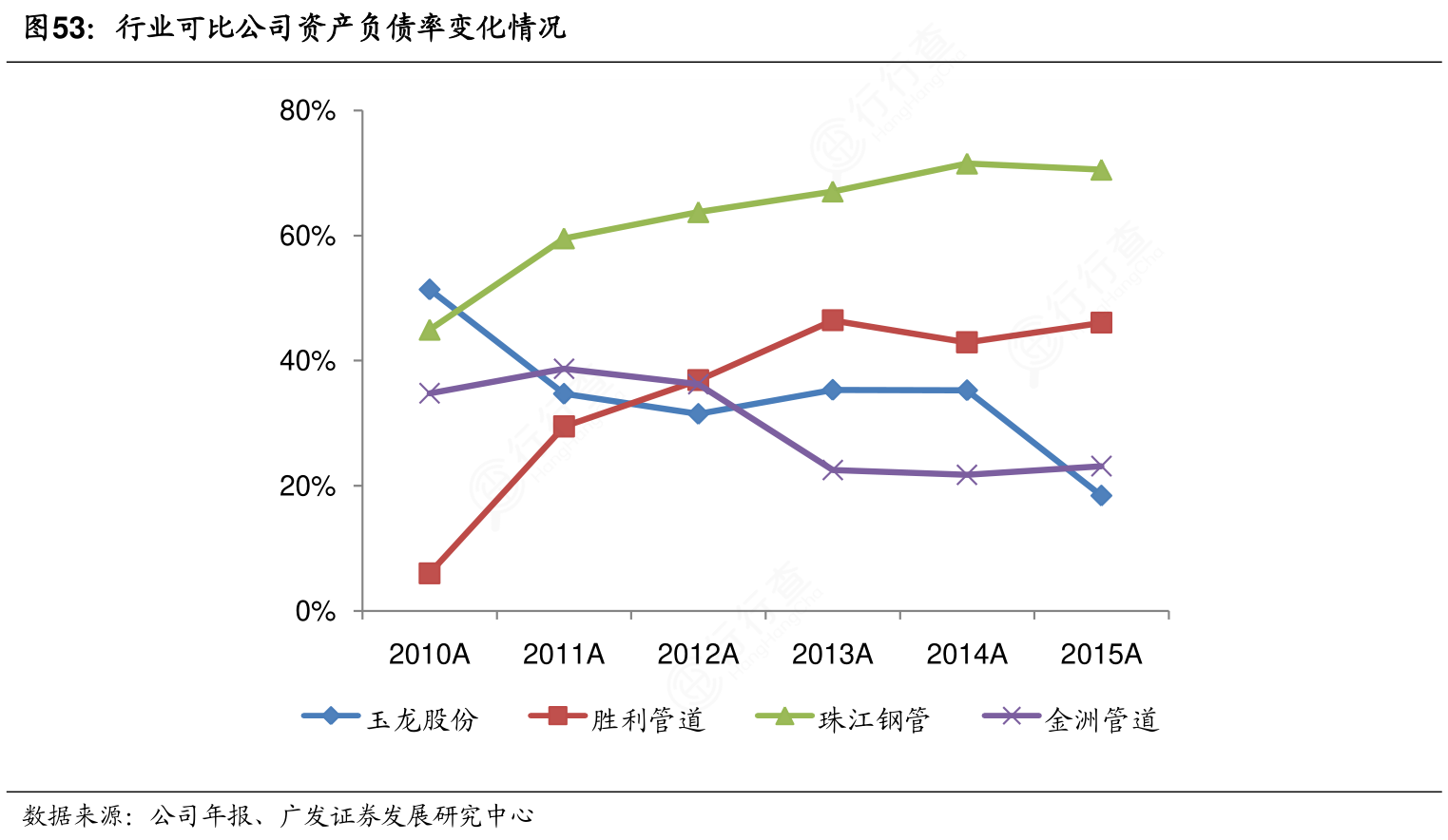 如何快速看懂上市公司的资产负债表？ - 知乎