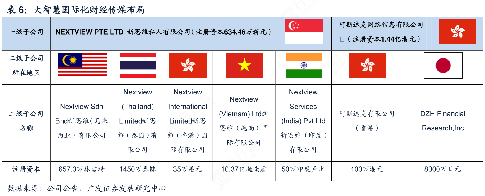 想问下各位网友大智慧国际化财经传媒布局的真实信息_行行查_行业研究数据库