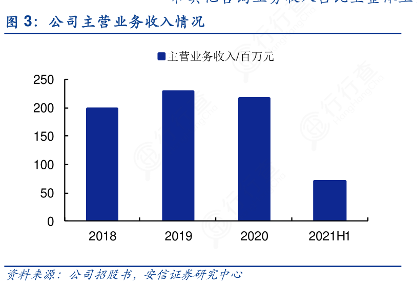 想问下各位网友公司主营业务收入情况这个问题?