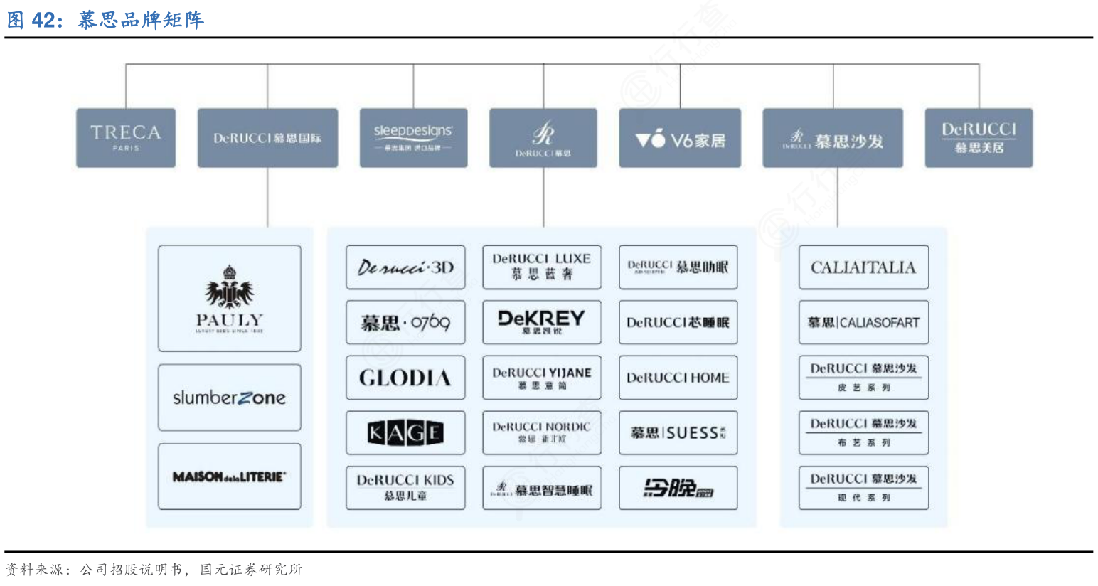 你知道慕思品牌矩阵实际的情况?