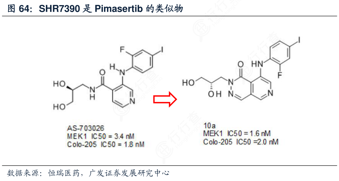 咨询下各位大神SHR7390是Pimasertib的类似物这个问题?