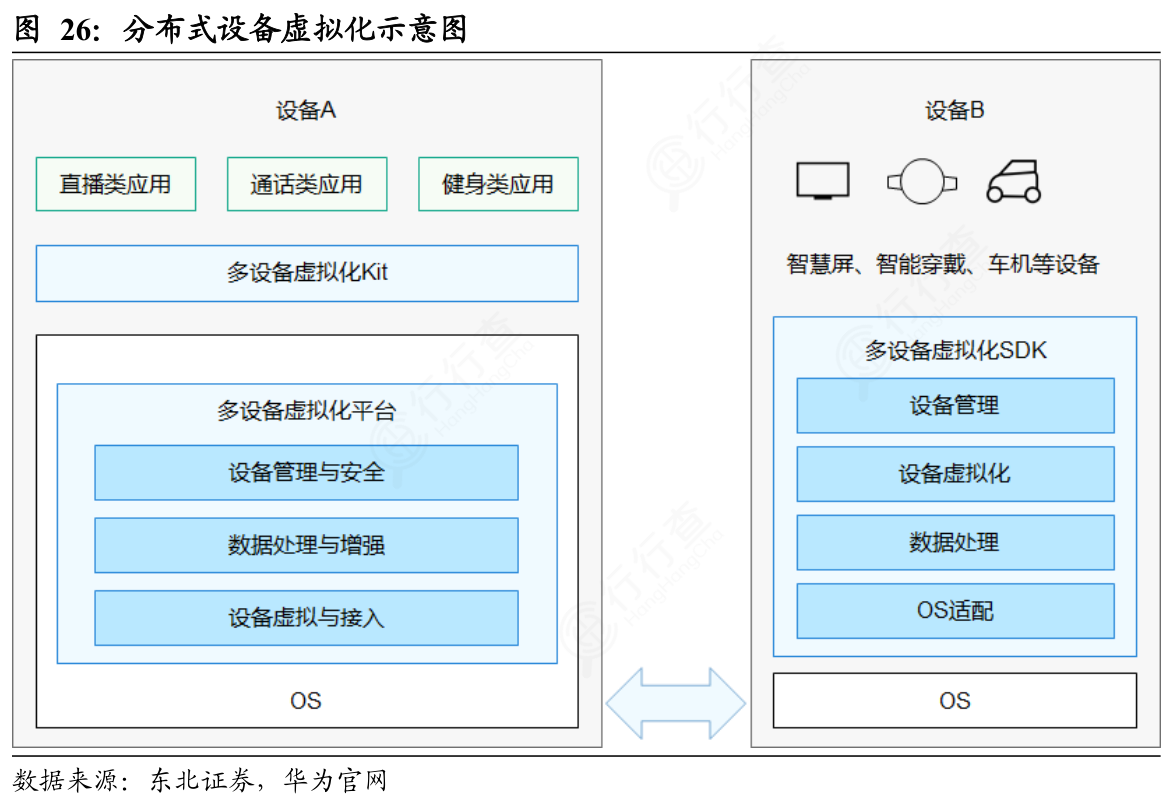 想请教下各位分布式设备虚拟化示意图的真实信息_行行查_行业研究数据库