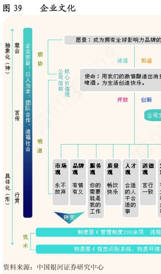 各位网友请教下企业文化的相关信息_行行查_行业研究数据库