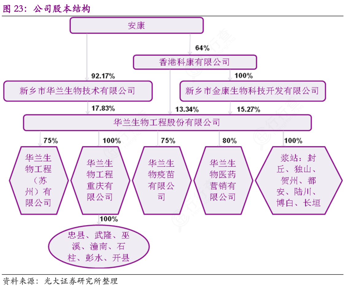 请教各位朋友公司股本结构的准确答案_行行查_行业研究数据库