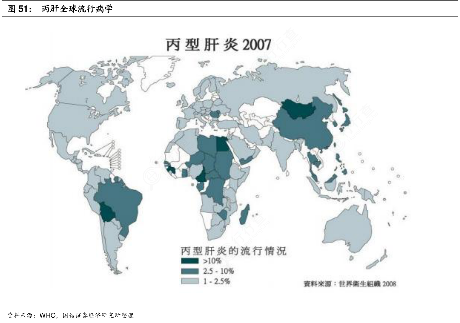 如何看待丙肝全球流行病学确切的情况_行行查_行业研究数据库