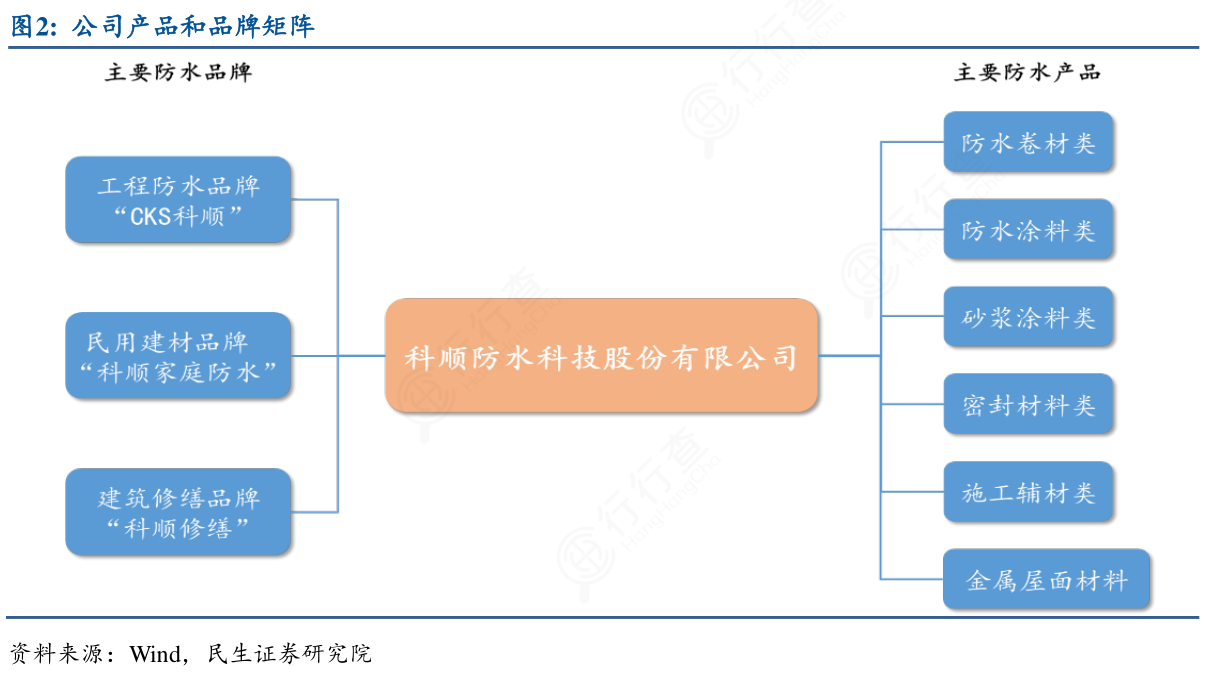 如何解释公司产品和品牌矩阵怎样的?