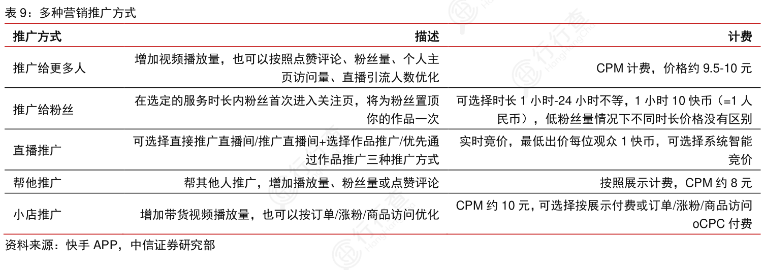 你知道多种营销推广方式的答案?