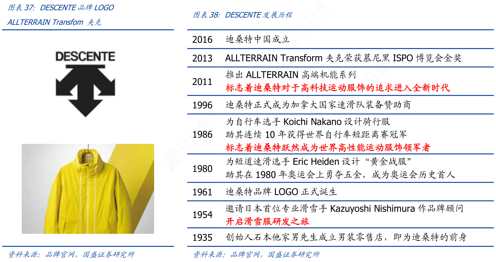 非常想了解DESCENTE品牌LOGO具体情况如何?