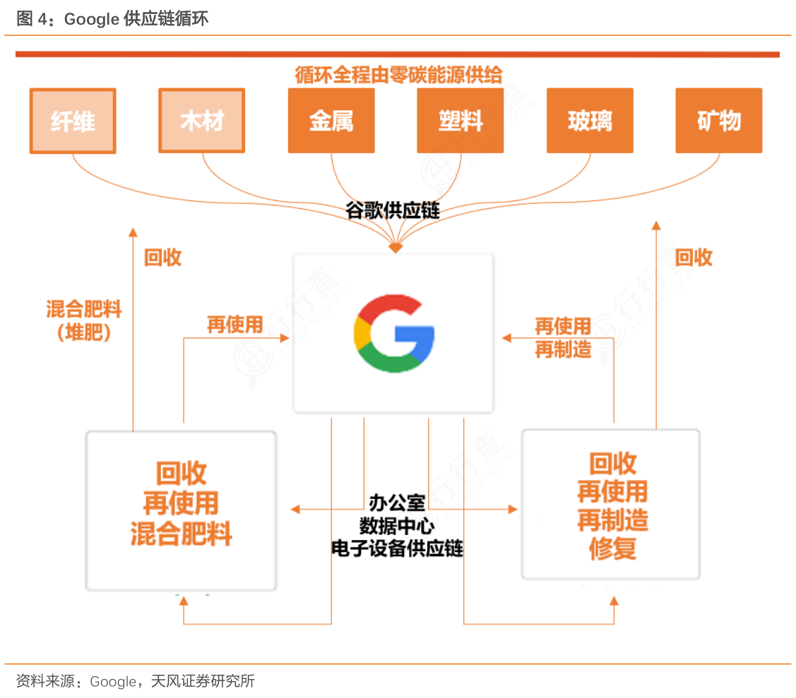 诚信透明：维护谷歌生态中的殡葬服务信任链条