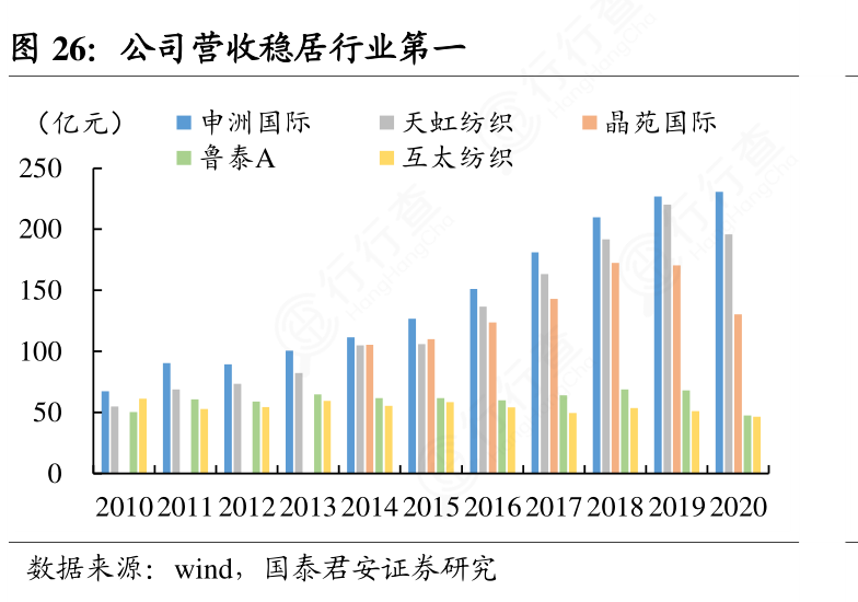 公司营收稳居行业第一怎样的_行行查_行业研究数据库