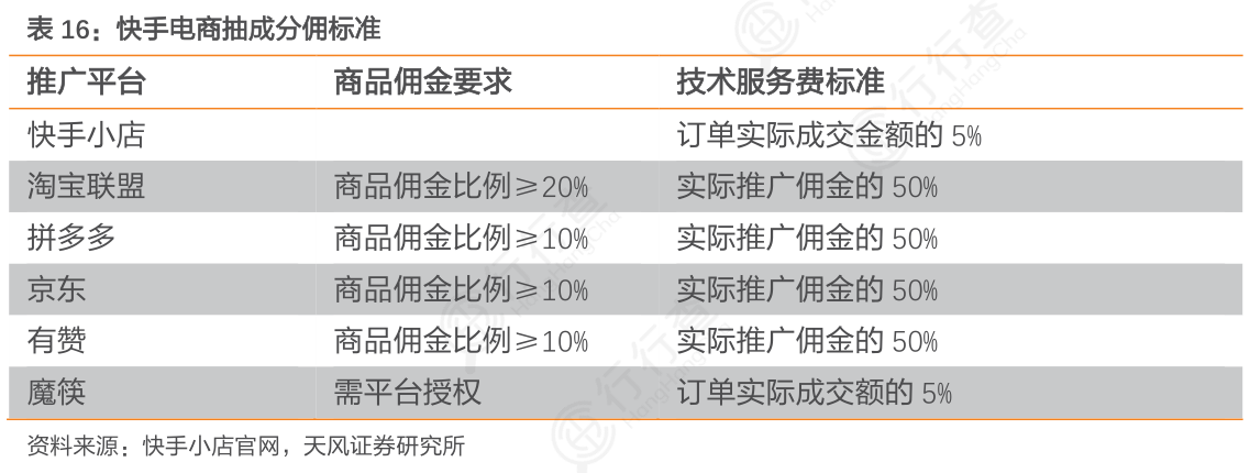 快手交易扣多少个点的佣金啊