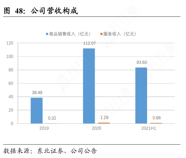 公司营收构成的信息?