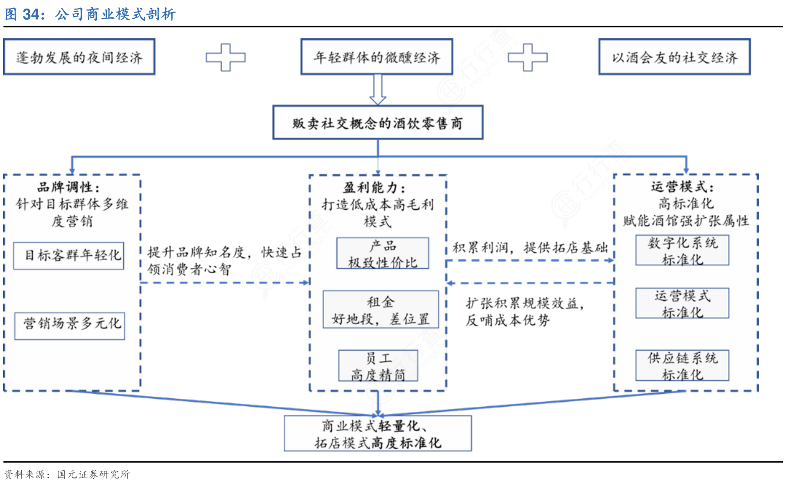 各位网友请教下公司商业模式剖析的情况_行行查_行业研究数据库