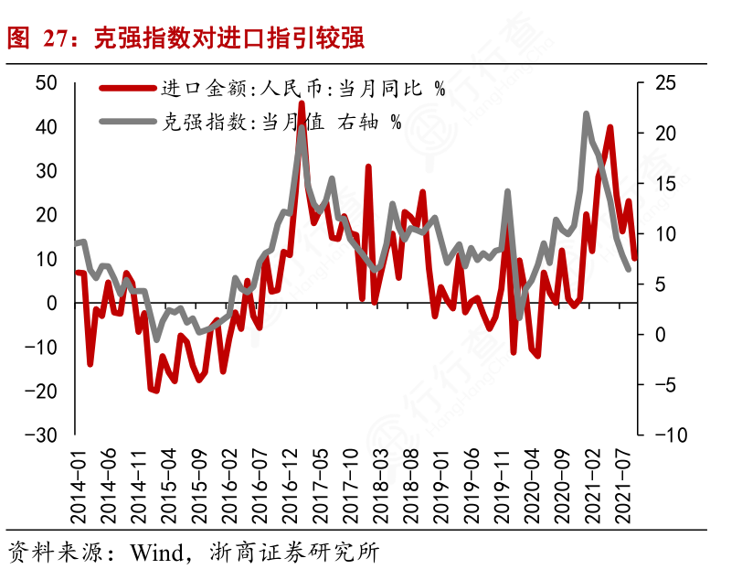 想问下各位网友克强指数对进口指引较强_行行查_行业研究数据库