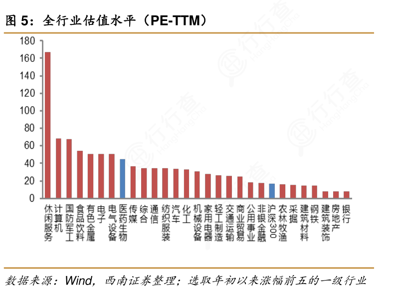 咨询大家全行业估值水平（PE-TTM）具体情况_行行查_行业研究数据库