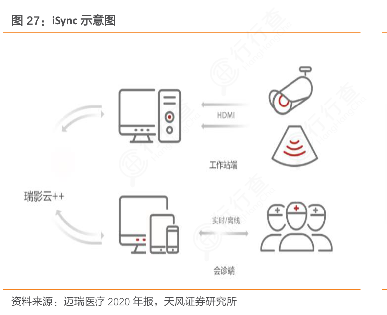 Isync File 你知道iSync示意图的信息_行行查_行业研究数据库