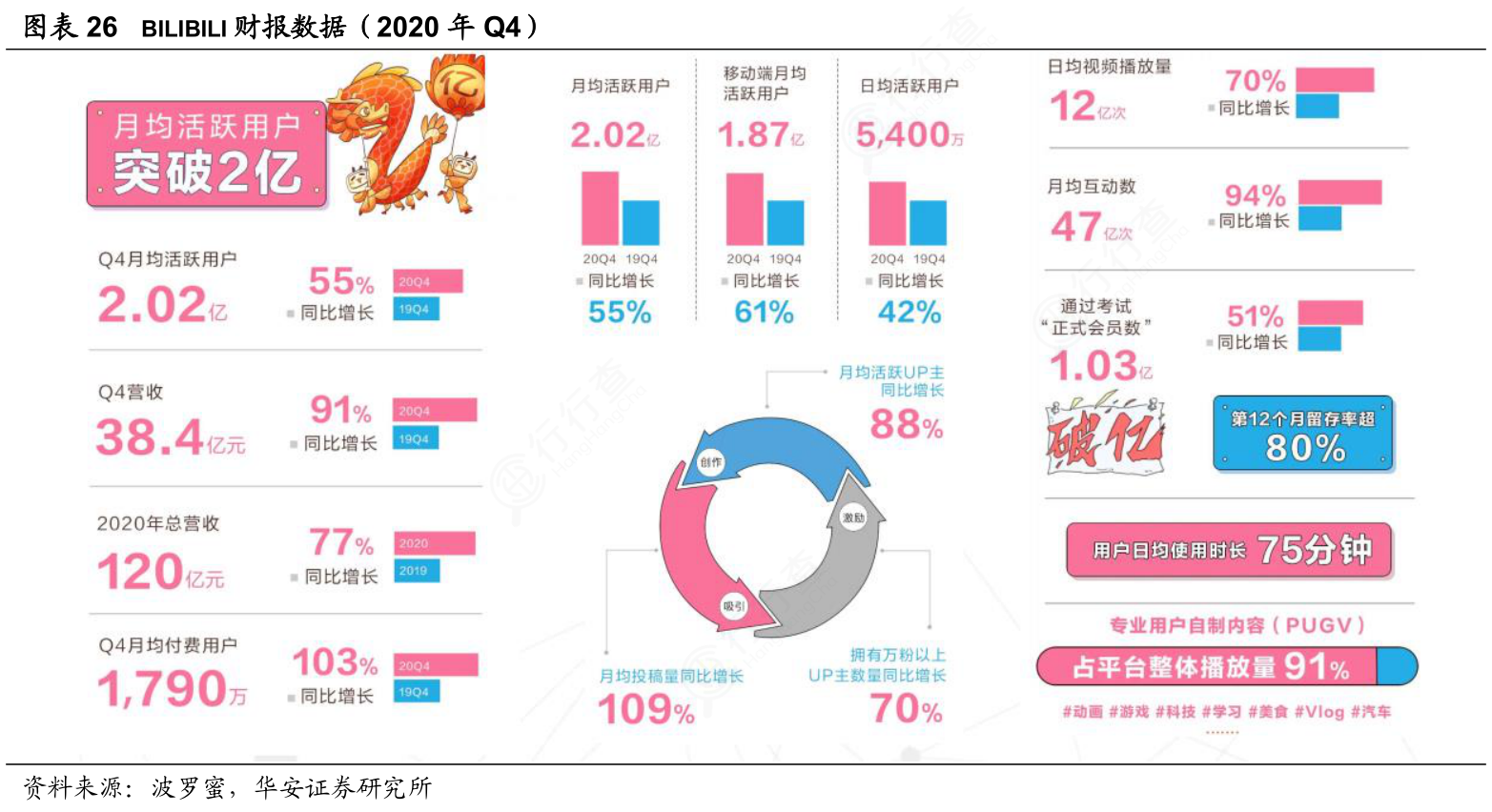 谁知道BILIBILI财报数据（2020年Q4）的消息_行行查_行业研究数据库