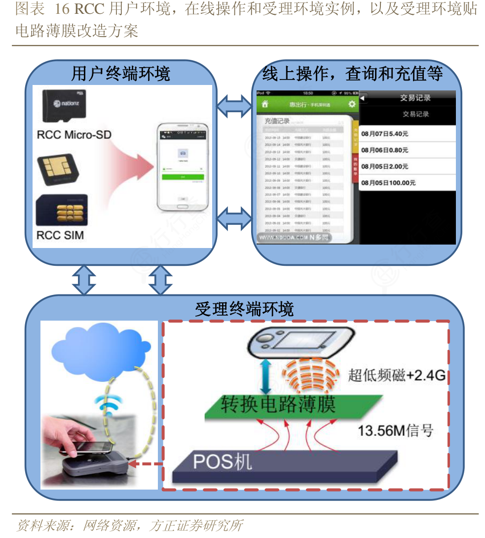 Pocket Rcc 16_RCC用户环境,在线操作和受理环境实例,以及受理环境贴是怎样的呢_行行查_行业研究数据库