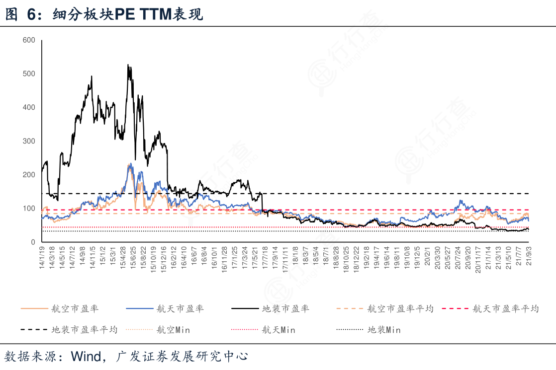 我想了解一下细分板块PE_TTM表现具体情况如何_行行查_行业研究数据库